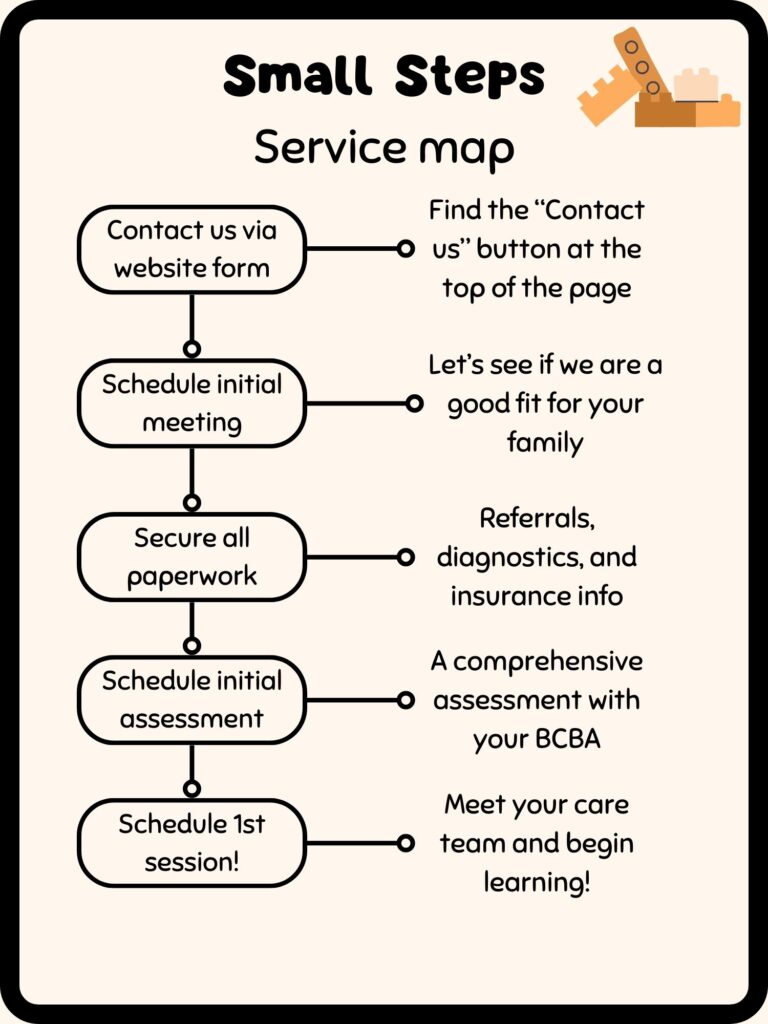 The Small Steps local Olympia road map for getting ABA services